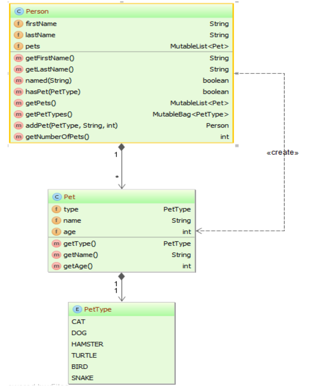 Eclipse Collections Kata - a fun way to learn collections